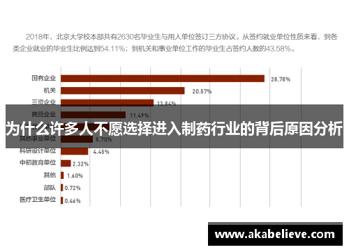 为什么许多人不愿选择进入制药行业的背后原因分析