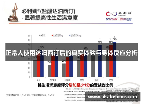 正常人使用达泊西汀后的真实体验与身体反应分析